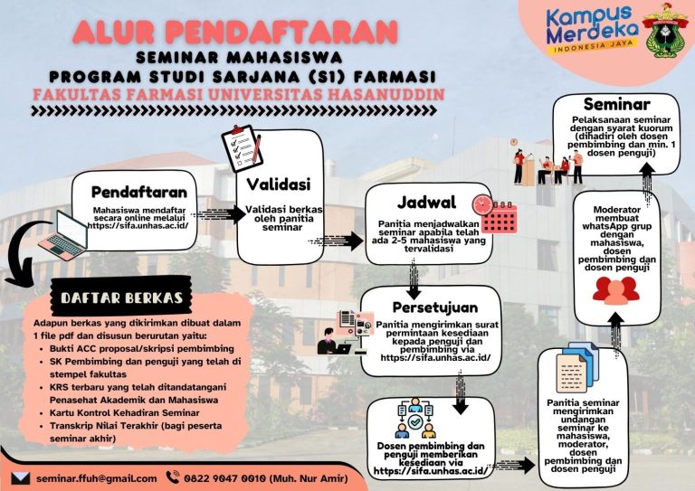 Prosedur Pendaftaran Seminar Mahasiswa Program Studi Sarjana Farmasi